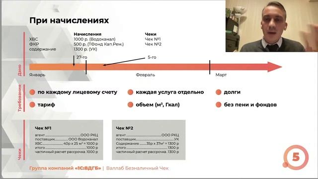 Доначисления НДС по чекам в ЖКХ по 54-ФЗ смотреть онлайн
