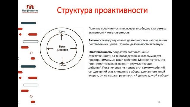 Маркетология: основы и принципы