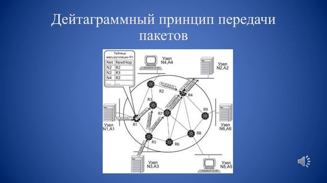 Практическая работа 1. Вычислительные системы и сети смотреть онлайн