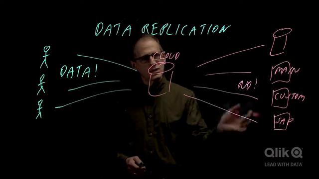 Репликация данных в хранилищах CDC (Change Data Capture) и продукт Qlik Replicate