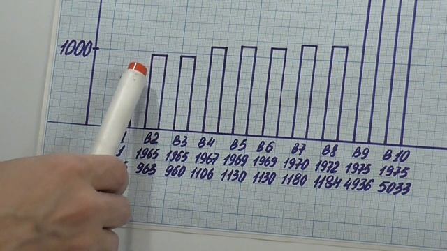 Задача номер 1426 (1410) по Математике 6 класс Виленкин
