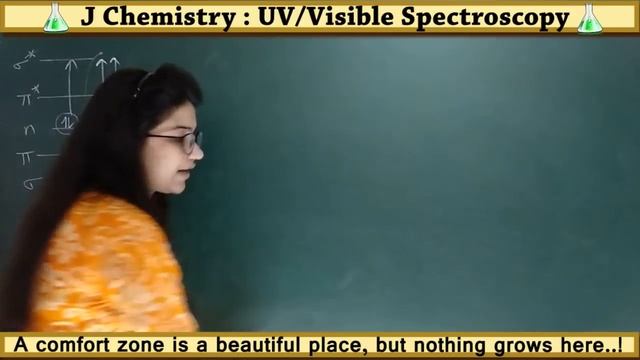 UV visible spectroscopy|electronic spectroscopy|electronic transitions|woodward rules for wavelengt смотреть онлайн