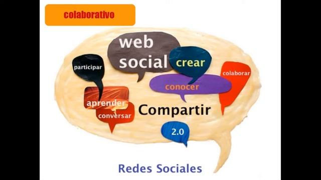 Presentación: 6 tazas de Java en 12 semanas смотреть онлайн