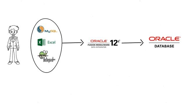 Curso Oracle Data Integrator 12 c смотреть онлайн