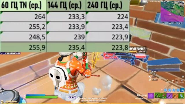 ?СРАВНЕНИЕ 60ГЦ И 144ГЦ В ФОРТНАЙТ! 60 Герц Лучше!? Вся Правда Про Герцовку Мониторов!