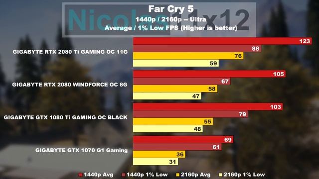 EXTREME Performance at EXTREME Price! -- GIGABYTE RTX 2080 Ti GAMING OC 11G смотреть онлайн