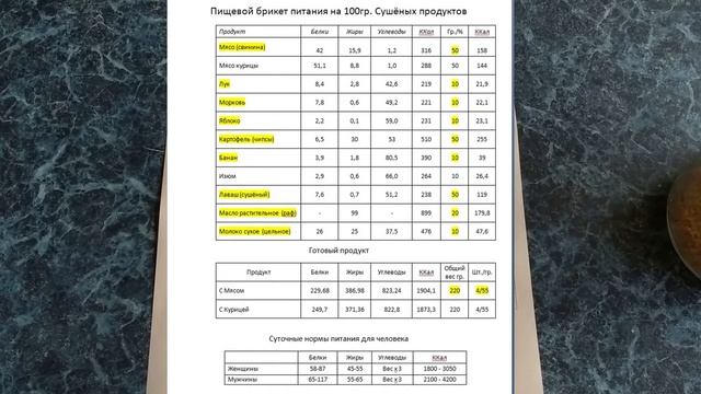 Пищевой брикет для выживания таблетки от голода смотреть онлайн