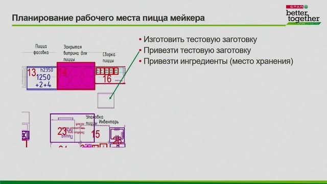 Дефицит персонала СП: Кейсы повышения производительности труда, эффективности сотрудников смотреть онлайн