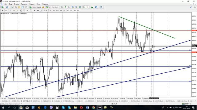 Обзор рынка Forex, без воды на 18.12.2017 от Ярослава Мудрого смотреть онлайн