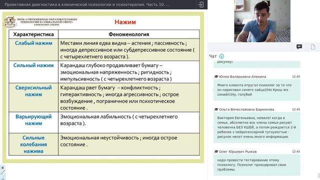 Часть 10. Рисуночные тесты: обзор, общие методологические принципы. Тест «Рисунок человека», смотреть онлайн