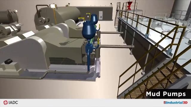 Meet the Circulating System in Drilling смотреть онлайн
