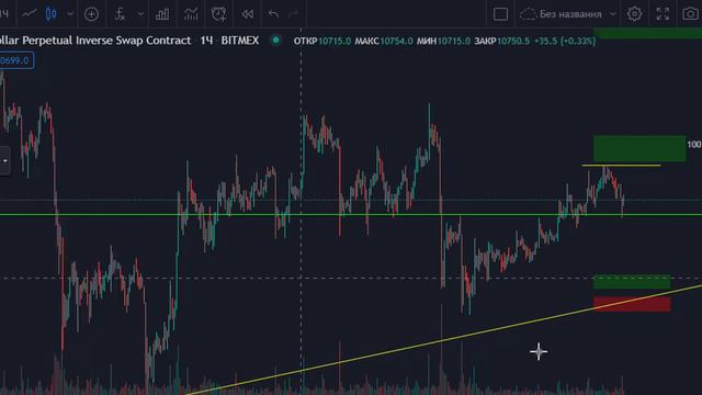 Биткоин, разбор полётов и мои ожидания. смотреть онлайн