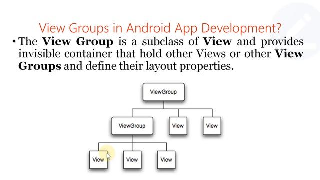 Layouts in Android - View and View Group in Android - Android Studio Tutorial in Hindi смотреть онлайн