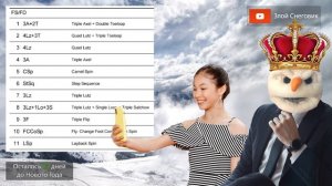 Алиса Лью ПРИГРОЗИЛА ДВУМЯ ЧЕТВЕРНЫМИ ЛУТЦАМИ в Финале Гран-При 2019