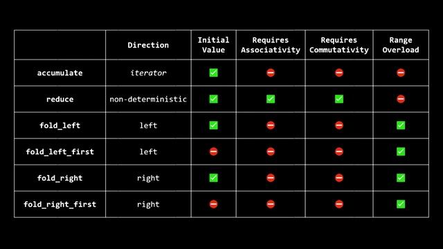 The Twin Algorithms - Conor Hoekstra - CppNorth 2022 смотреть онлайн