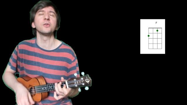 Два друга и разбойники (Король и Шут укулеле cover) смотреть онлайн