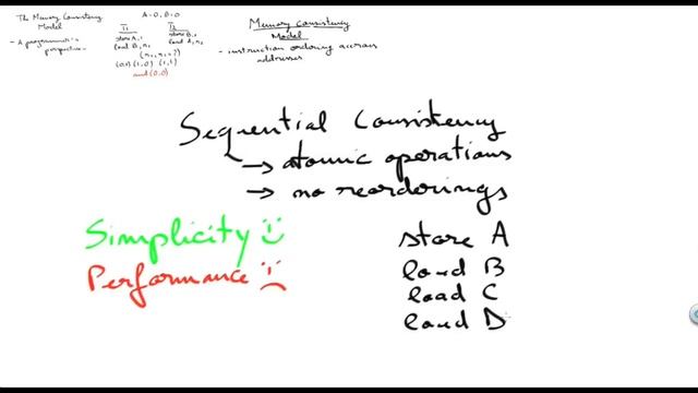 The Memory Consistency Model | Tudor David смотреть онлайн