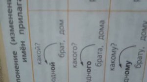 Русский язык 2 часть 3 класс страница 84 упражнения 145