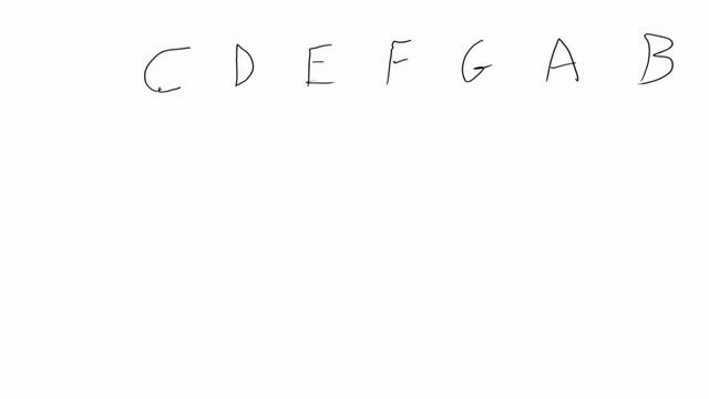 How to Add Chords to a Melody смотреть онлайн