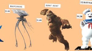 Сравнение Размеров: Монстры