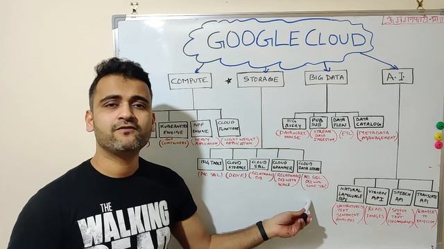 Google Cloud Platform (GCP) - Beginner Series | Lesson #2 Learn all GCP products in 10 mins смотреть онлайн