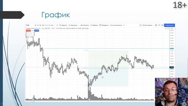 PTON рынок акций Обзор инвестиционных идей на фондовом рынке акций Портфельное инвестирование смотреть онлайн