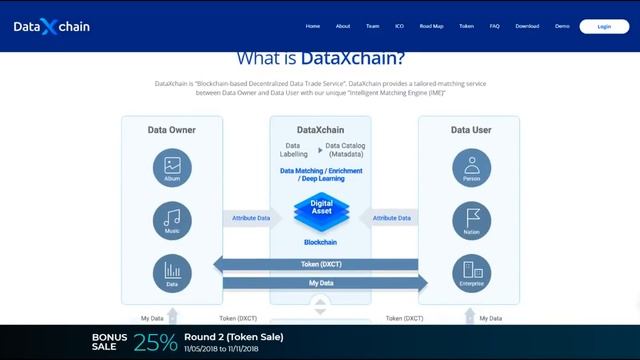 Обзор ICO DataXchain - анализ и перспективы смотреть онлайн