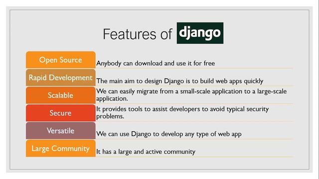 Introduction to Django in Python | What is Python Django смотреть онлайн