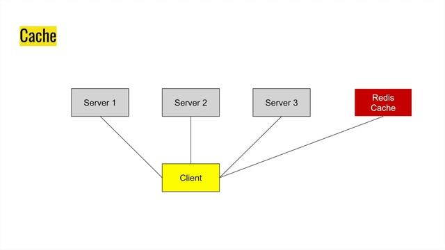 Spring boot and Redis cache смотреть онлайн
