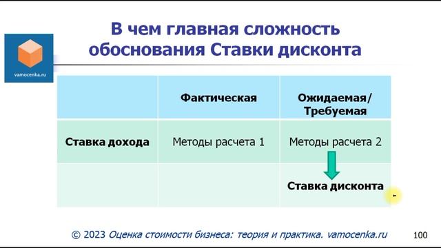 про Ставку дисконтирования Три вопроса смотреть онлайн