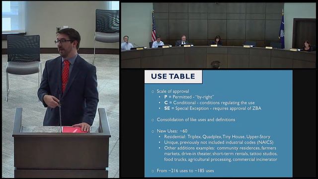 York County Council Budget Workshop 4/13/2021 смотреть онлайн
