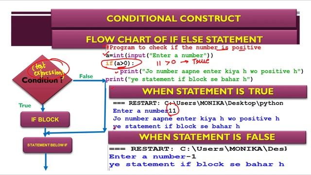 #python if and if else statement in Python explained with flowchart & code|conditional statements смотреть онлайн