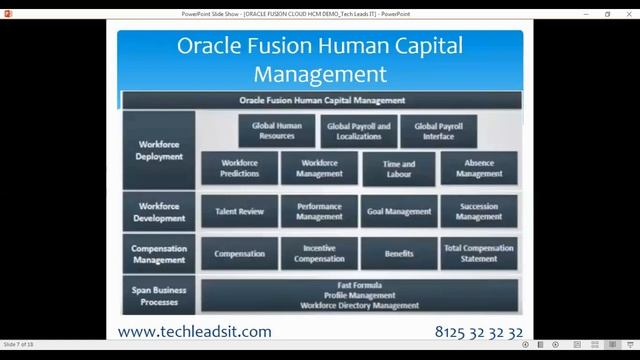 Oracle Fusion Cloud HCM (Human Capital management) Online training Demo смотреть онлайн