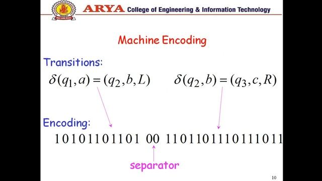 5.Theory of Computation-Unit 4-universal Turing Machine-Lecture 5- Er. Nisha Vasudeva смотреть онлайн