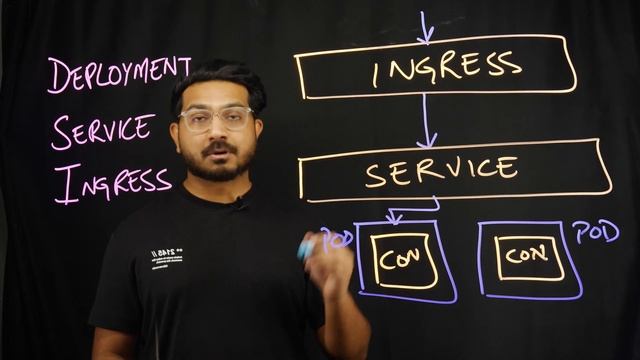 What you need to run your applications in Kubernetes смотреть онлайн