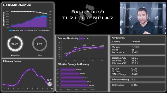 Templar TLR1-O: Battlytics | Classic BattleTech Mech Review | Clan Invasion | DFA Wargaming смотреть онлайн