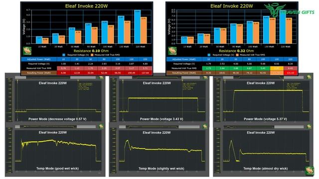 Eleaf Invoke 220 with Ello T Kit. Просто невероятно компактный и легкий двухбатарейник. смотреть онлайн