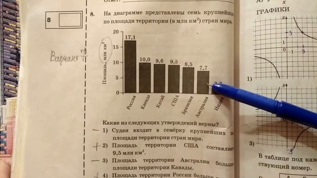 На диаграмме представлены. ОГЭ по математике (Вариант 7) √ 8 смотреть онлайн