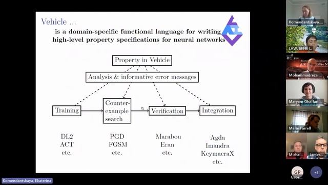 Verifiability Talk 53: Integrated Neural Network Verification, E. Komendantskaya (Heriot-Watt U) смотреть онлайн