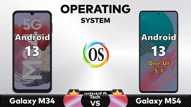 Samsung Galaxy M34 5G Vs Samsung Galaxy M54 5G - Full Comparison 2023 ? Techvs смотреть онлайн