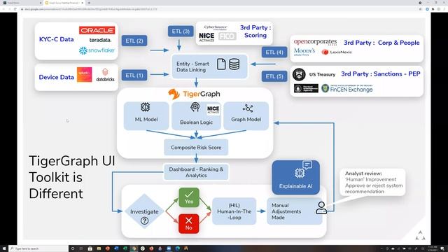 Graph Gurus 51: Fighting Financial Crimes With Graph Analytics: A Deep Dive смотреть онлайн