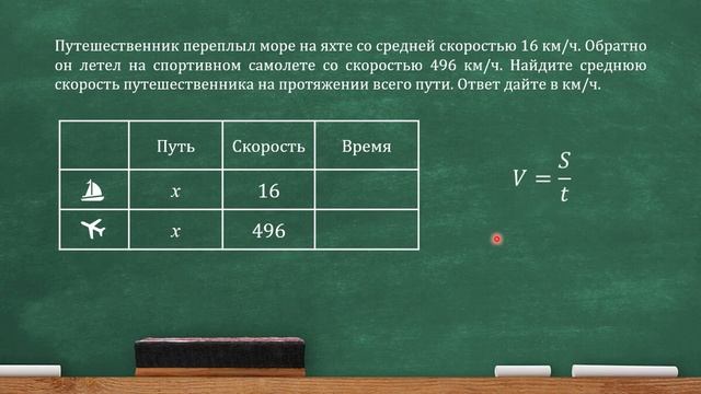 Путешественник переплыл море на яхте со средней скоростью 16 км/ч ... (ЕГЭ, ОГЭ) смотреть онлайн