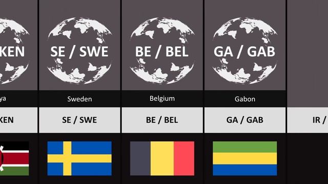 ISO Code From Different Countries смотреть онлайн