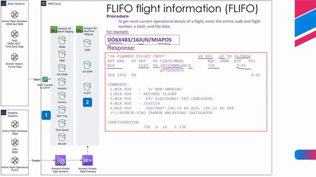 Airline Scheduling Engine - AWS Well-Architected Framework Explained смотреть онлайн