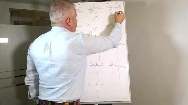 Jak zostać księgowym w 6min??Sprawdźcie koniecznie ? смотреть онлайн