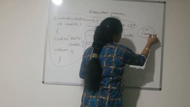 C++ EXECUTION PROCESS OF C++ (PART 4) смотреть онлайн