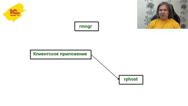 SysDevCon2021 1. Модификация RPC для обеспечения балансировки и отказоустойчивости в кластере серве смотреть онлайн