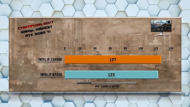 13900K vs 8700K Benchmarks | 15 Tests - Tested 15 Games and Applications смотреть онлайн