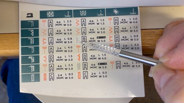 How to read the Sewing Advisor card on a Husqvarna Viking Emerald 116 and Emerald 118. смотреть онлайн