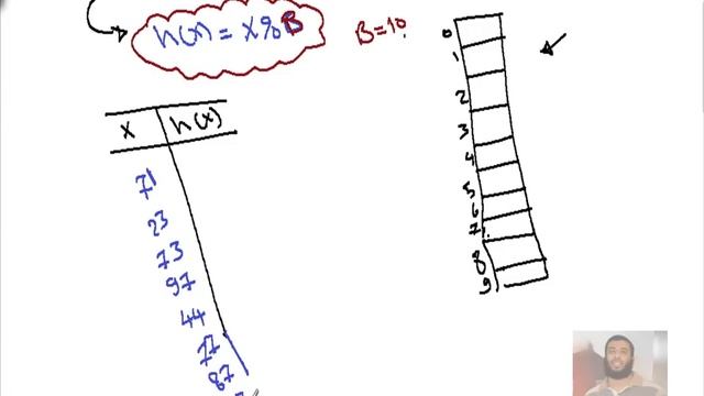 Hash Table 1/4 смотреть онлайн